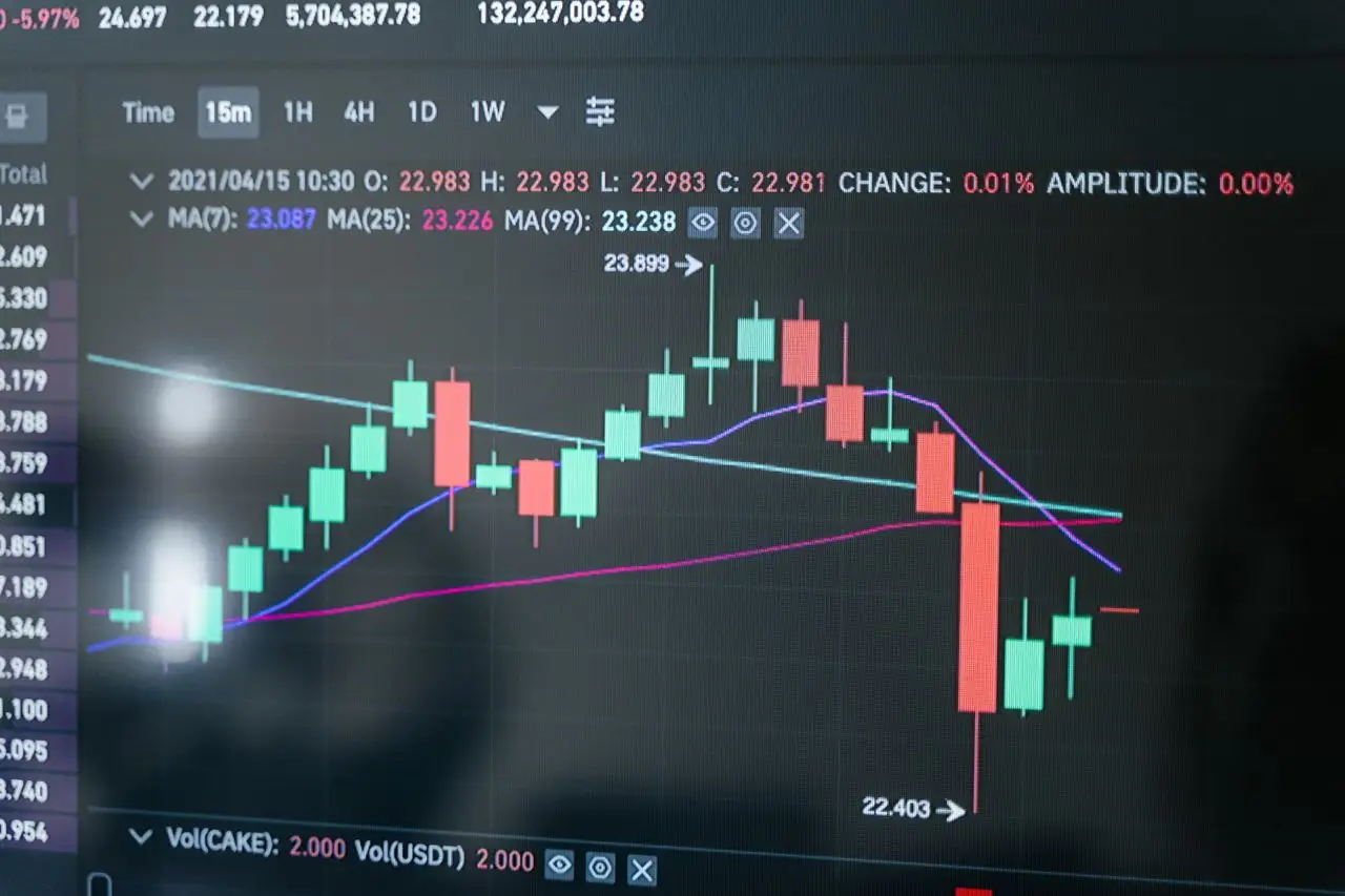 why-choose-us Close-up of a digital candlestick chart showing market data on a monitor.