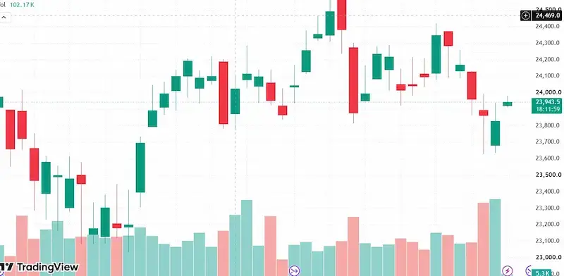 How Does Technical Analysis Work in the Stock Market? A Complete Beginner's Guide (2026) How does technical analysis work in the stock market? Complete beginner guide for 2026