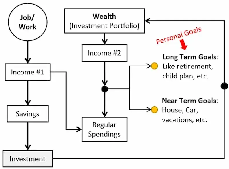 How to Build an Investment Portfolio: A Complete Guide to Diversifying Your Investments in India How to build an investment portfolio in India using diversification, asset allocation, mutual funds, stocks, ETFs, and gold