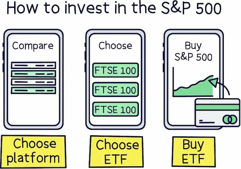 How to Invest in S&P 500 Index Fund: A Complete Beginner's Guide (2026) how to invest in sp 500 index fund.webp