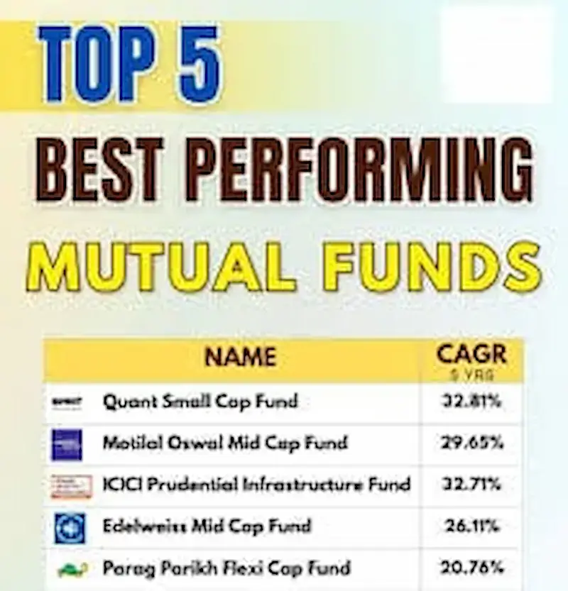 Top 5 Mutual Funds in India (2026): A Complete Guide for Smart Investors Top 5 Mutual Funds in India (2026) comparison chart