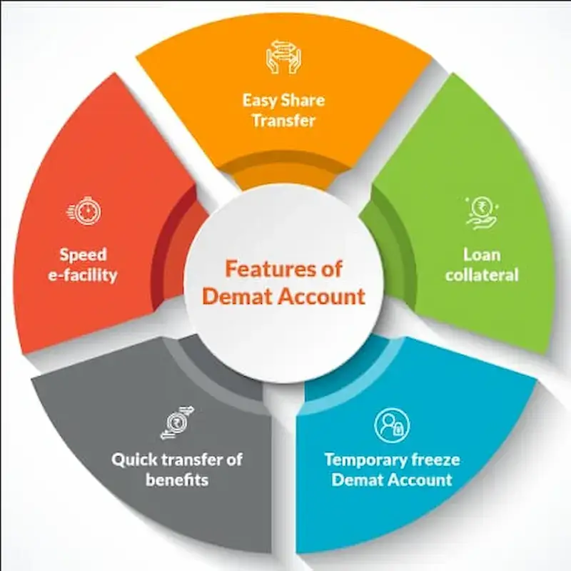 What is a Demat Account Used For? A Complete Beginner’s Guide (2026) What is a Demat account used for? Complete guide for beginners in 2026.