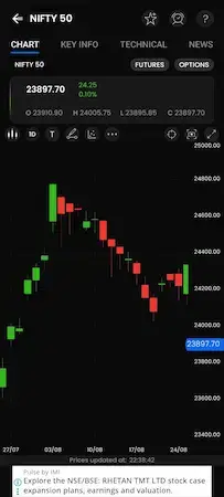 Technical Analysis for Beginners Level 1: Chart Basics for Beginners technical analysis for beginners.jpg